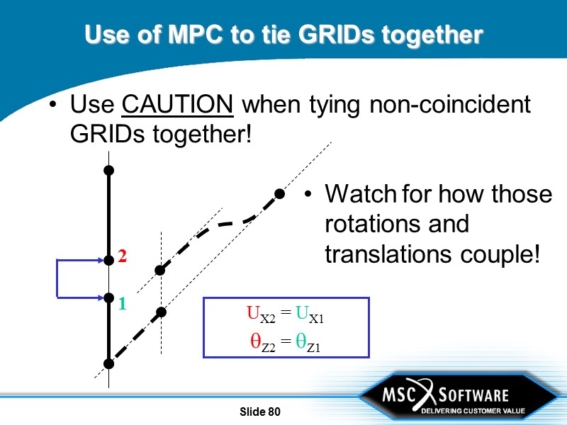 Slide 80 Use of MPC to tie GRIDs together Use CAUTION when tying non-coincident